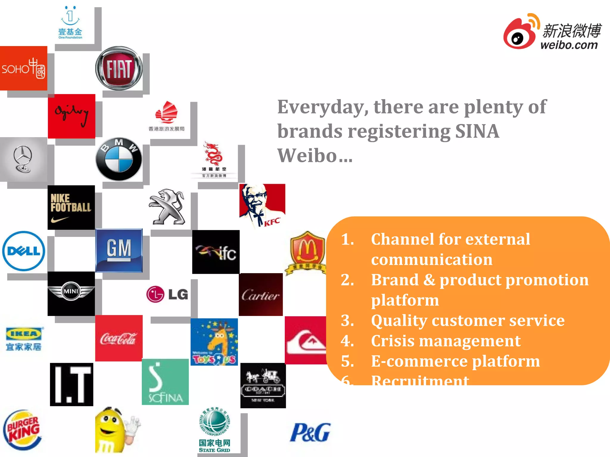 Everyday, there are plenty of brands registering SINA Weibo… Channel for external communication Brand & product promotion platform Quality customer service Crisis management  E-commerce platform Recruitment 