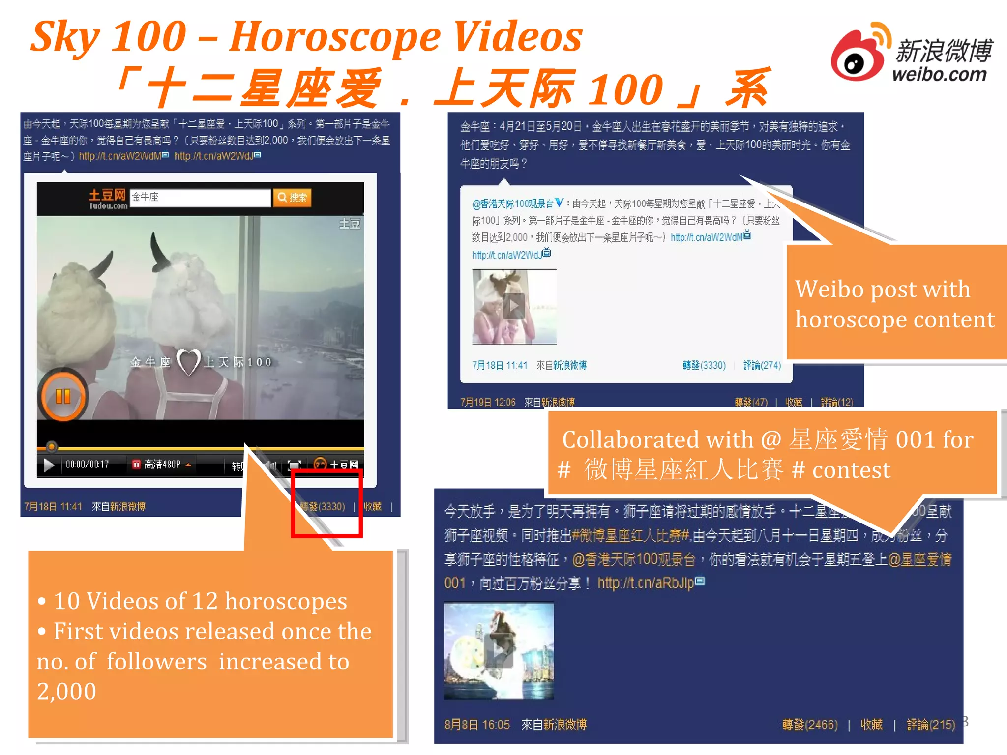 Sky 100 – Horoscope Videos  「十二星座爱．上天际 100 」系列 10 Videos of 12 horoscopes First videos released once the no. of  followers  increased to 2,000  Weibo post with horoscope content Collaborated with @ 星座愛情 001 for #  微博星座紅人比賽 # contest 