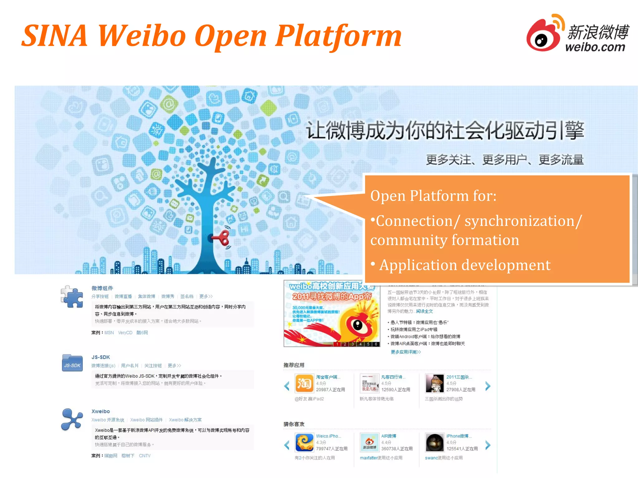 SINA Weibo Open Platform Open Platform for: Connection/ synchronization/ community formation Application development 