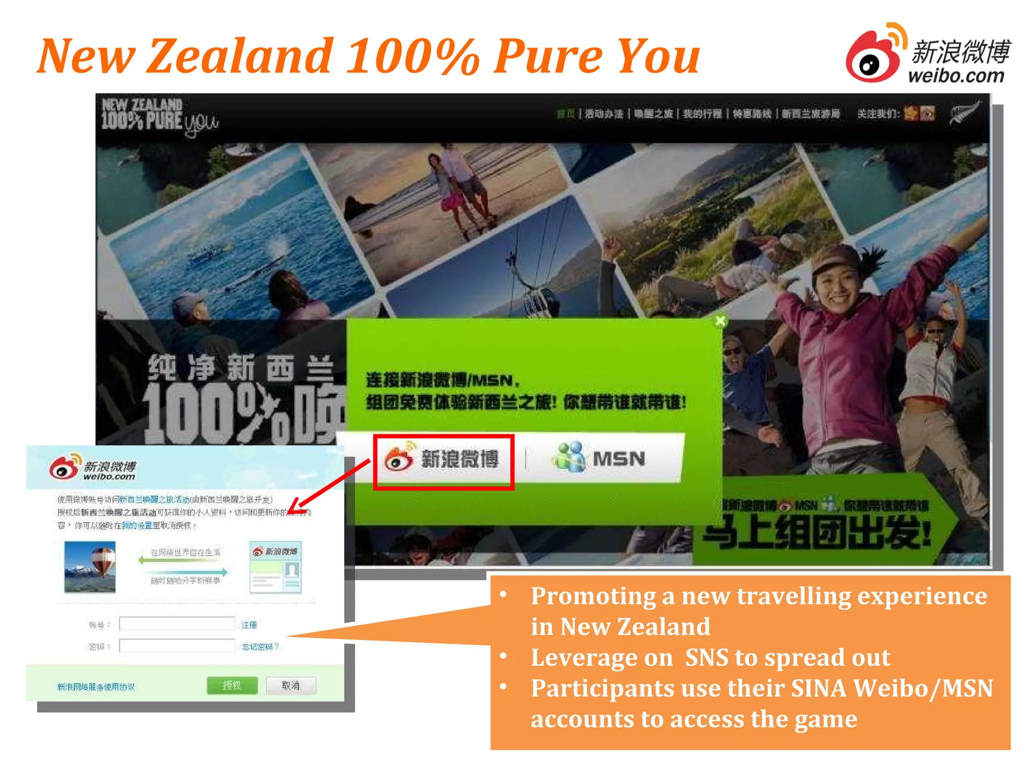 Promoting a new travelling experience in New Zealand Leverage on  SNS to spread out Participants use their SINA Weibo/MSN accounts to access the game  New Zealand 100% Pure You 