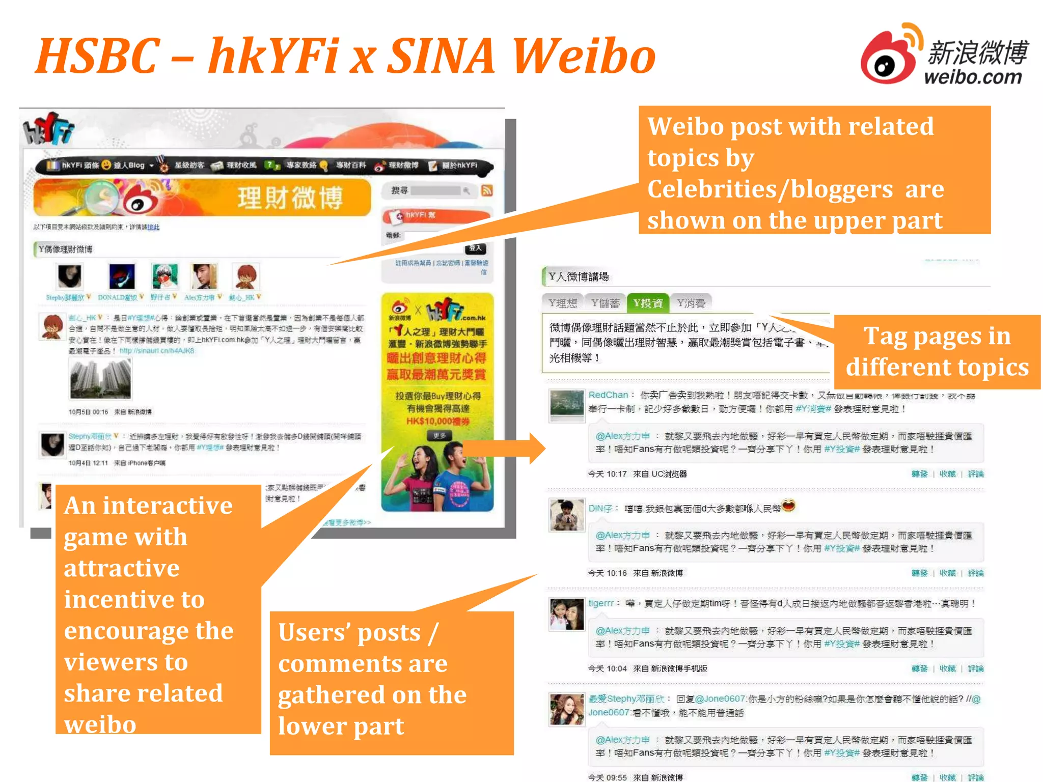 HSBC – hkYFi x SINA Weibo Weibo post with related topics by Celebrities/bloggers  are shown on the upper part An interactive game with attractive incentive to encourage the viewers to share related weibo  Tag pages in different topics Users’ posts / comments are gathered on the lower part  