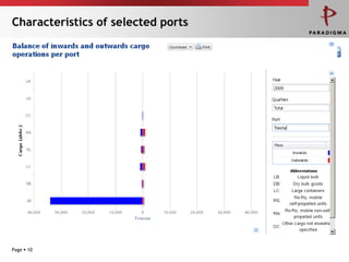 Comparison of selected portsPage 8