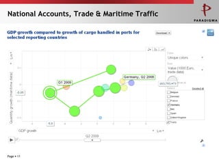 Page 9Characteristics of selected ports