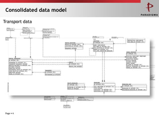 provide port authorities with strategic management capabilities to measure their performance and to analyze trends. ... use trade and transport statistics to manage and grow the port