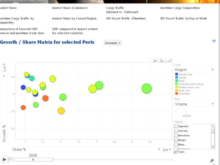 GTDS for Transportbased on SuperVIEW technologyPage 5Web analysis of transport & trade flows 