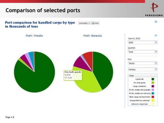 Maritime Container Based Trade Page 6