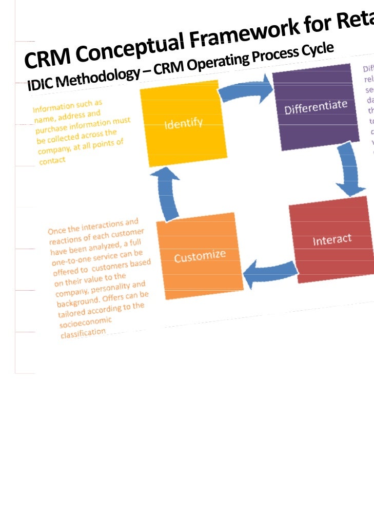 crm at retail sector Here are some examples of how a couple small businesses and large forge a path to success in your industry with the world’s #1 crm retail. crm at retail sector Here are some examples of how a couple small businesses and large forge a path to success in your industry with the world’s #1 crm retail.