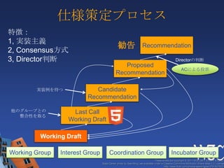 HTML5!http://www.w3.org/TR/html5/