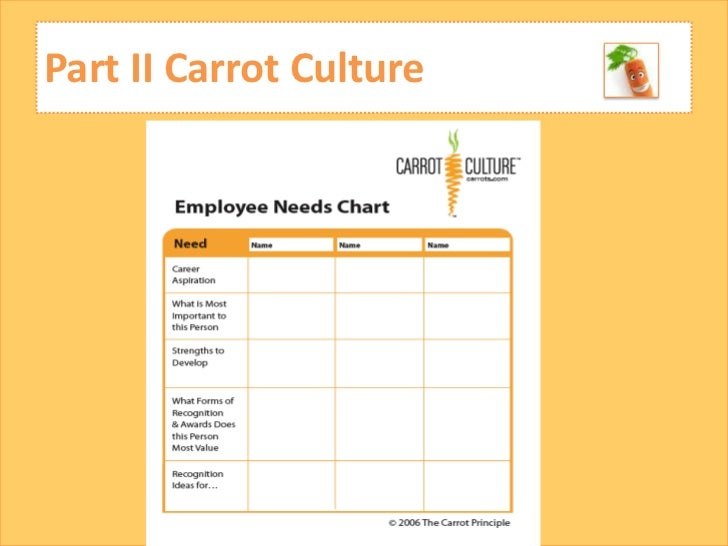 The Carrot Principle