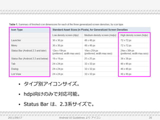 ●     タイプ別アイコンサイズ。
       ●     hdpi向けのみで対応可能。
       ●     Status Bar は、2.3系サイズで。

2011/09/17             Android UI Guidelines より アイコン   35
 