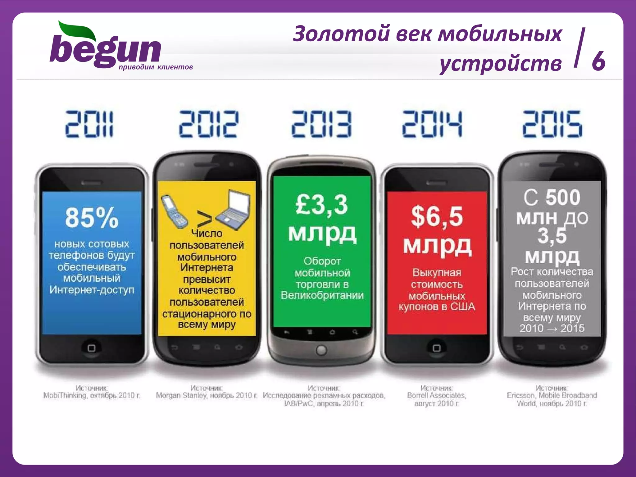Золотой век мобильных устройств 6 