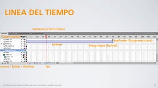 LINEA DEL TIEMPO
                                         cabezal (current frame)

Capas (layers)
                                                                                                    keyframe (fotograma clave)
                                                                   tweens           fotogramas (frames)




nuevo / folder / eliminar                                  fps




  Prohibida su reproducción total o parcial sin autorización explícita del autor.                                                14
 