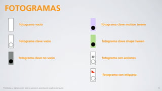 FOTOGRAMAS
                     fotograma vacío                                                  fotograma clave motion tween




                     fotograma clave vacío                                            fotograma clave shape tween




                    fotograma clave no vacío                                      a   fotograma con acciones




                                                                                      fotograma con etiqueta



Prohibida su reproducción total o parcial sin autorización explícita del autor.                                      15
 