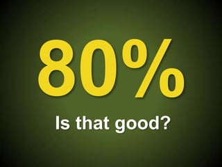 80%<br />Is that good?<br />