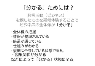 「分かる」ためには？
    経営活動（ビジネス）
 を模したものを疑似体験することで
  ビジネスの全体像が「分かる」
・全体像の把握
・情報が整理されている
・筋道が通っている
・仕組みがわかる
・規則に合致している状態である。
・因果関係が分かる
などによって「分かる」状態に至る
 