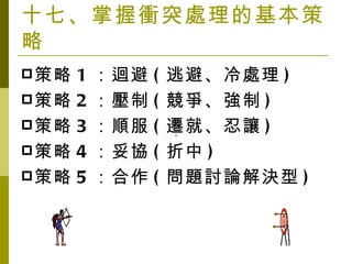 十七、掌握衝突處理的基本策略 策略 1 ：迴避 ( 逃避、冷處理 ) 策略 2 ：壓制 ( 競爭、強制 ) 策略 3 ：順服 ( 遷就、忍讓 ) 策略 4 ：妥協 ( 折中 ) 策略 5 ：合作 ( 問題討論解決型 ) ， ， 