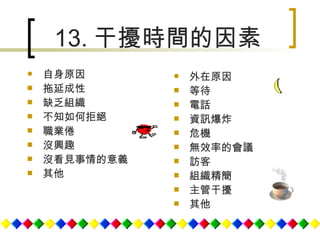13. 干擾時間的因素 自身原因 拖延成性 缺乏組織 不知如何拒絕 職業倦 沒興趣 沒看見事情的意義 其他 外在原因 等待 電話 資訊爆炸 危機 無效率的會議 訪客 組織精簡 主管干擾 其他 