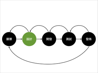 Titanium Mobile
快速上手+原生+跨平台
 