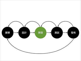 8/27
Titanium Mobile全日體驗營
  http://ti.herxun.co
 