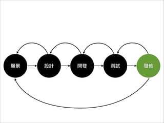 2011/08/20跨平台行動應用程式使用者介面開發—以titanium mobile為例