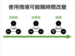 為使用情境設計

      人




      活動

 環境        產品
 