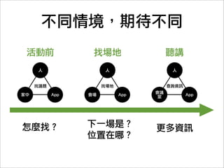 使用情境可能隨時間改變
 活動前              找場地                  聽講
     人                 人                人


     找議題              找場地              查詢資訊
                                  會議
家中         App   會場         App    室          App
 