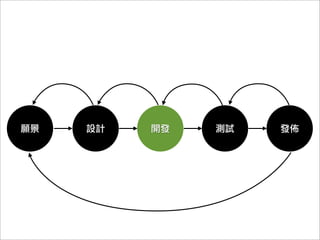 模擬器測不出...
 