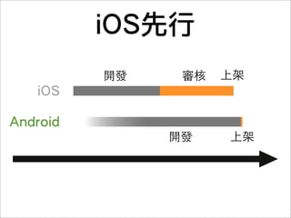 願景   設計   開發   測試   發佈
 