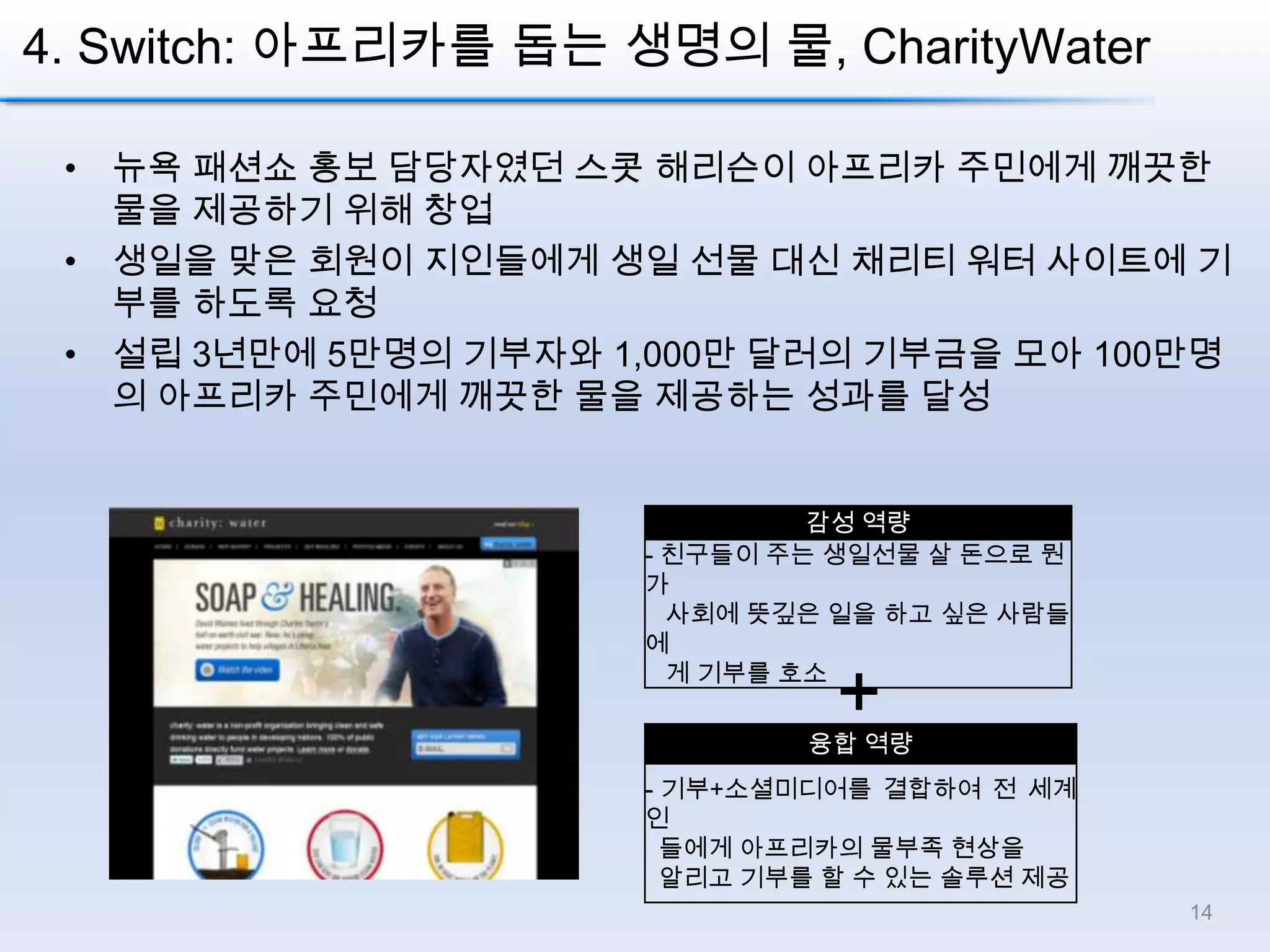 제작자는 제작비를 모집하여 작품의 완성도를 높이고,마케터는 자사 제품과 맞는 작품을 선택해서 브랜드 인지도와 매출을 올릴 수 있는 기회를 얻을 수 있는 Win-Win 효과