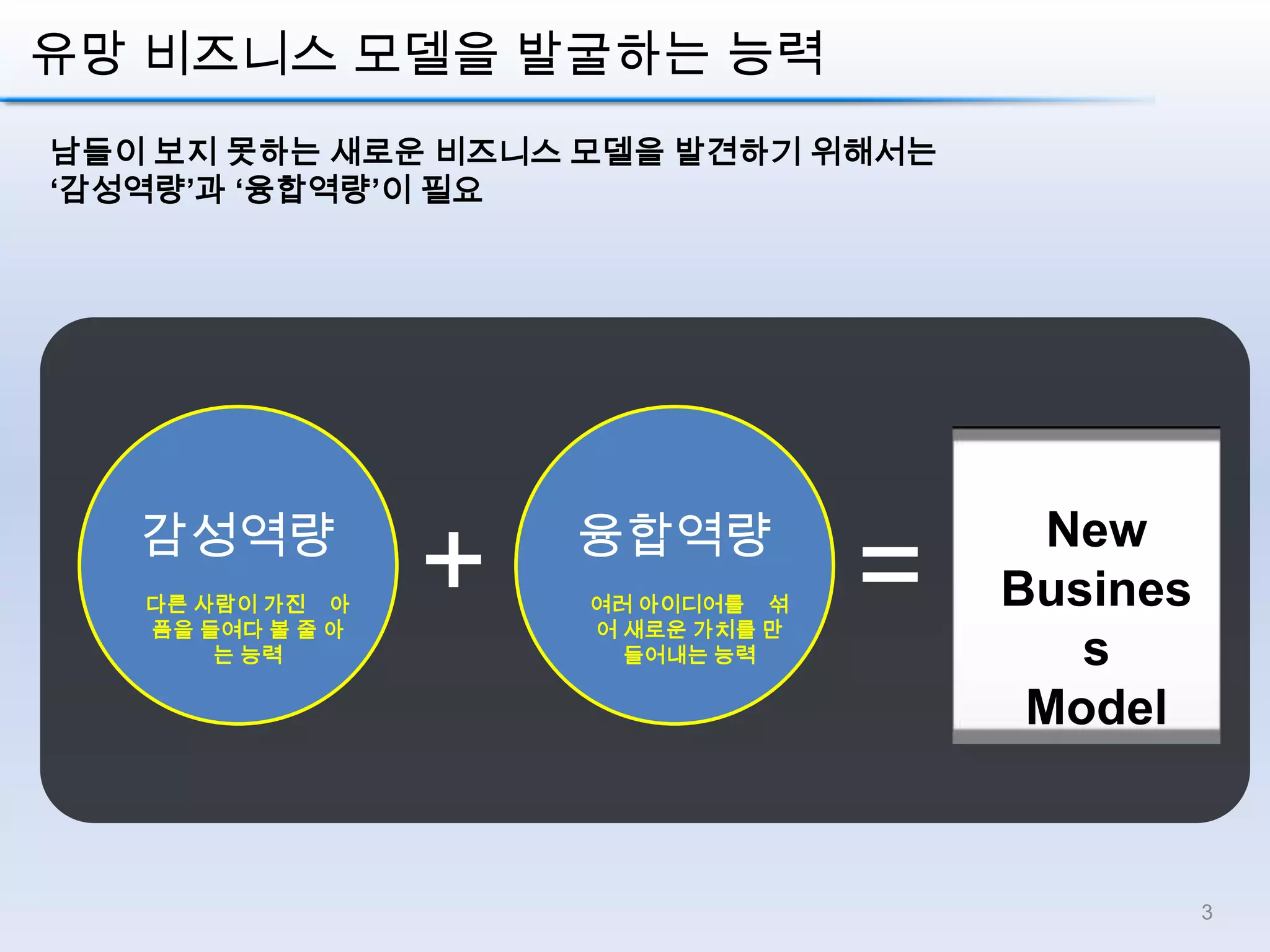 유망 비즈니스 모델을 발굴하는 능력남들이 보지 못하는 새로운 비즈니스 모델을 발견하기 위해서는 ‘감성역량’과 ‘융합역량’이 필요감성역량융합역량+=NewBusinessModel다른 사람이 가진    아픔을 들여다 볼 줄 아는 능력여러 아이디어를    섞어 새로운 가치를 만들어내는 능력3