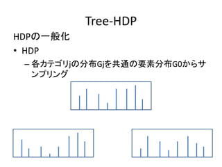 Tree-HDP
HDPһ㻯
? HDP
 C ƥjηֲGjͨҪطֲG0饵
   ץ
 