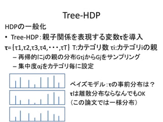Tree-HDP
HDPһ㻯
? Tree-HDPHvSFӤ
=1,2,3,4,???,T T:ƥ i:ƥiH
  C َĤˣHηֲGӣ꤫Gj򥵥ץ
  C жȦ򥫥ƥꚰO

                 ٥ǥ룺Ӥǰֲϣ
                 ӤxɢֲʤʤǤOK
                 ՓĤǤһֲ
 