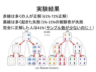 gYY
ྀ϶यˤ⣨61%-72%⣩
\϶य𤭤ʧ5%-15%αYߤʧ
ȫ⤷ˤ41%ץ٤ʤΤˣ
 