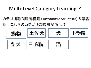 Multi-Level Category Learning
ƥgAӘ죨Taxonomic Structure)ѧ
Ex. ΥƥAvSϣ

        Ȯ        Ȯ      ȥè

   Ȯ    ëè         è
 