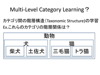 Multi-Level Category Learning
ƥgAӘ죨Taxonomic Structure)ѧ
Ex.ΥƥAvSϣ

              
    Ȯ                è
  Ȯ Ȯ          ëè ȥè
 