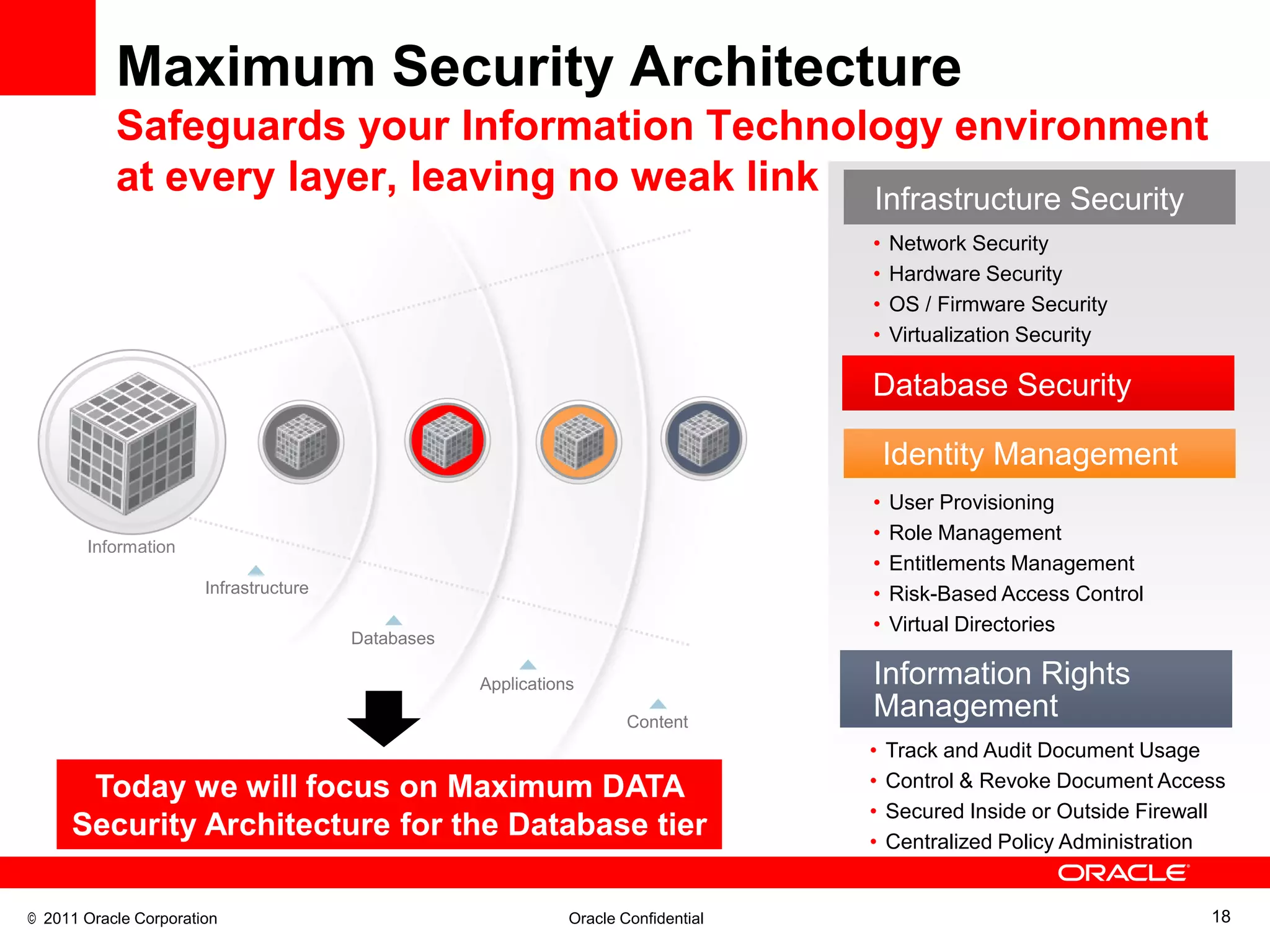 Maximum Security Architecture
           Safeguards your Information Technology environment
           at every layer, leaving no weak link Infrastructure Security
                                                                                     •   Network Security
                                                                                     •   Hardware Security
                                                                                     •   OS / Firmware Security
                                                                                     •   Virtualization Security

                                                                                     Database Security

                                                                                         Identity Management
                                                                                     •   User Provisioning
                                                                                     •   Role Management
       Information
                                                                                     •   Entitlements Management
                       Infrastructure                                                •   Risk-Based Access Control
                                                                                     •   Virtual Directories
                                        Databases

                                                    Applications                     Information Rights
                                                                       Content
                                                                                     Management
                                                                                     •   Track and Audit Document Usage
      Today we will focus on Maximum DATA                                            •   Control & Revoke Document Access
                                                                                     •   Secured Inside or Outside Firewall
     Security Architecture for the Database tier                                     •   Centralized Policy Administration


© 2011 Oracle Corporation                                      Oracle Confidential                                       18
 