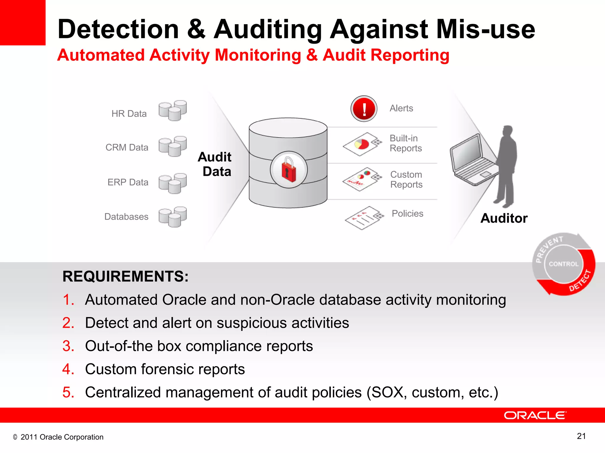 Detection & Auditing Against Mis-use
            Automated Activity Monitoring & Audit Reporting


                             HR Data                        !   Alerts


                                                                Built-in
                            CRM Data                            Reports
                                        Audit
                                         Data                   Custom
                            ERP Data                            Reports


                                                                Policies
                            Databases                                      Auditor



             REQUIREMENTS:
             1. Automated Oracle and non-Oracle database activity monitoring
             2. Detect and alert on suspicious activities
             3. Out-of-the box compliance reports
             4. Custom forensic reports
             5. Centralized management of audit policies (SOX, custom, etc.)

© 2011 Oracle Corporation                                                            21
 