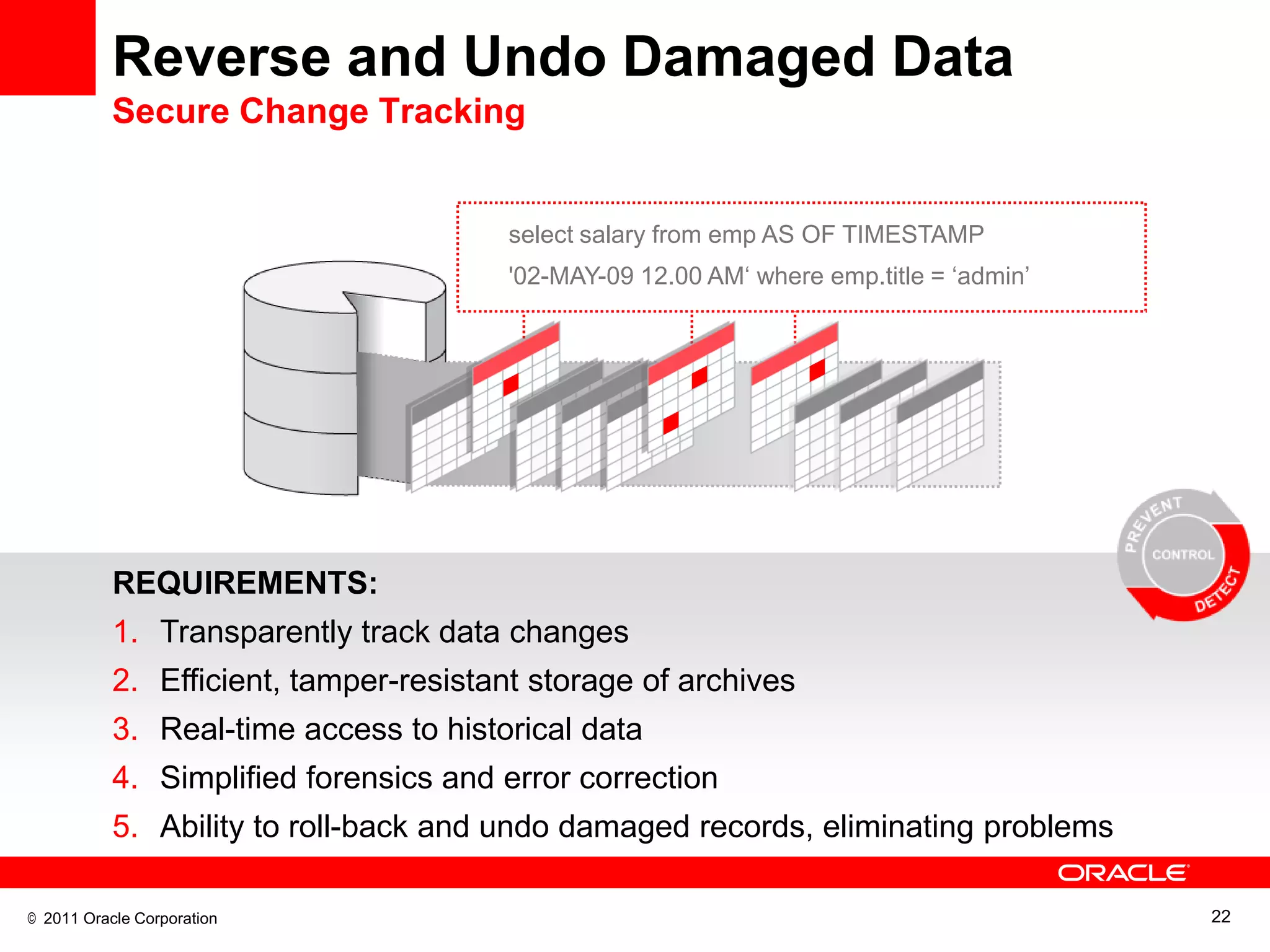 Reverse and Undo Damaged Data
           Secure Change Tracking


                                       select salary from emp AS OF TIMESTAMP
                                       '02-MAY-09 12.00 AM‗ where emp.title = ‗admin‘




           REQUIREMENTS:
           1. Transparently track data changes
           2. Efficient, tamper-resistant storage of archives
           3. Real-time access to historical data
           4. Simplified forensics and error correction
           5. Ability to roll-back and undo damaged records, eliminating problems

© 2011 Oracle Corporation                                                               22
 