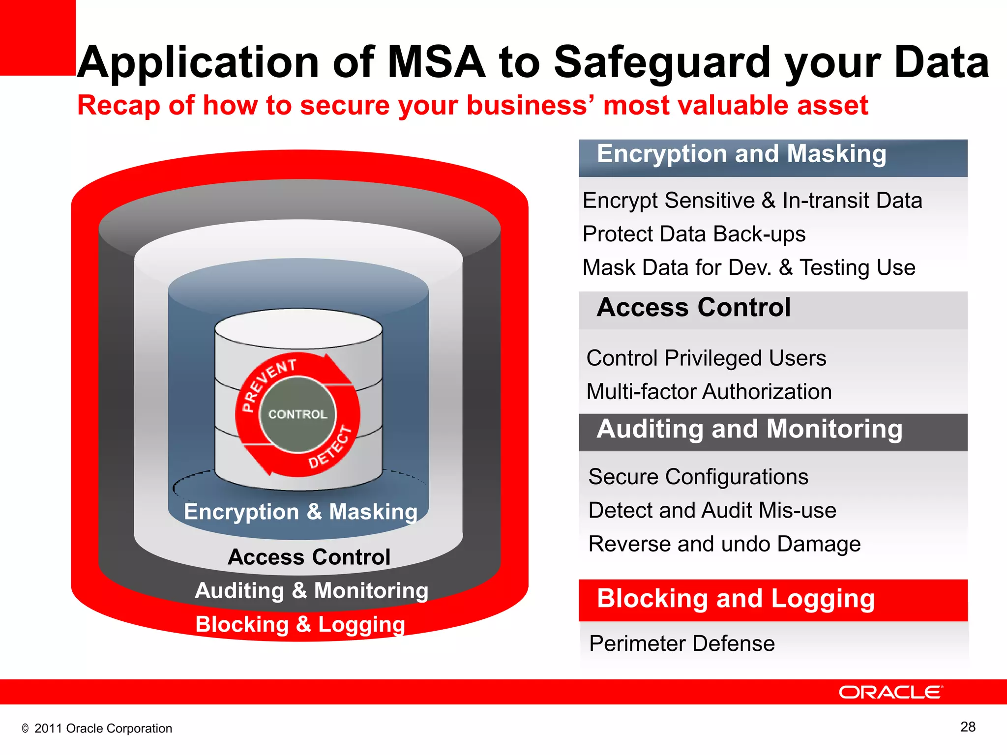 Application of MSA to Safeguard your Data
         Recap of how to secure your business’ most valuable asset
                                                     Encryption and Masking
                                                    Encrypt Sensitive & In-transit Data
                                                    Protect Data Back-ups
                                                    Mask Data for Dev. & Testing Use
                                                     Access Control
                                                    Control Privileged Users
                                                    Multi-factor Authorization
                                                     Auditing and Monitoring
                                                    Secure Configurations
                            Encryption & Masking    Detect and Audit Mis-use
                                                    Reverse and undo Damage
                               Access Control
                            Auditing & Monitoring    Blocking and Logging
                            Blocking & Logging
                                                    Perimeter Defense


© 2011 Oracle Corporation                                                                 28
 