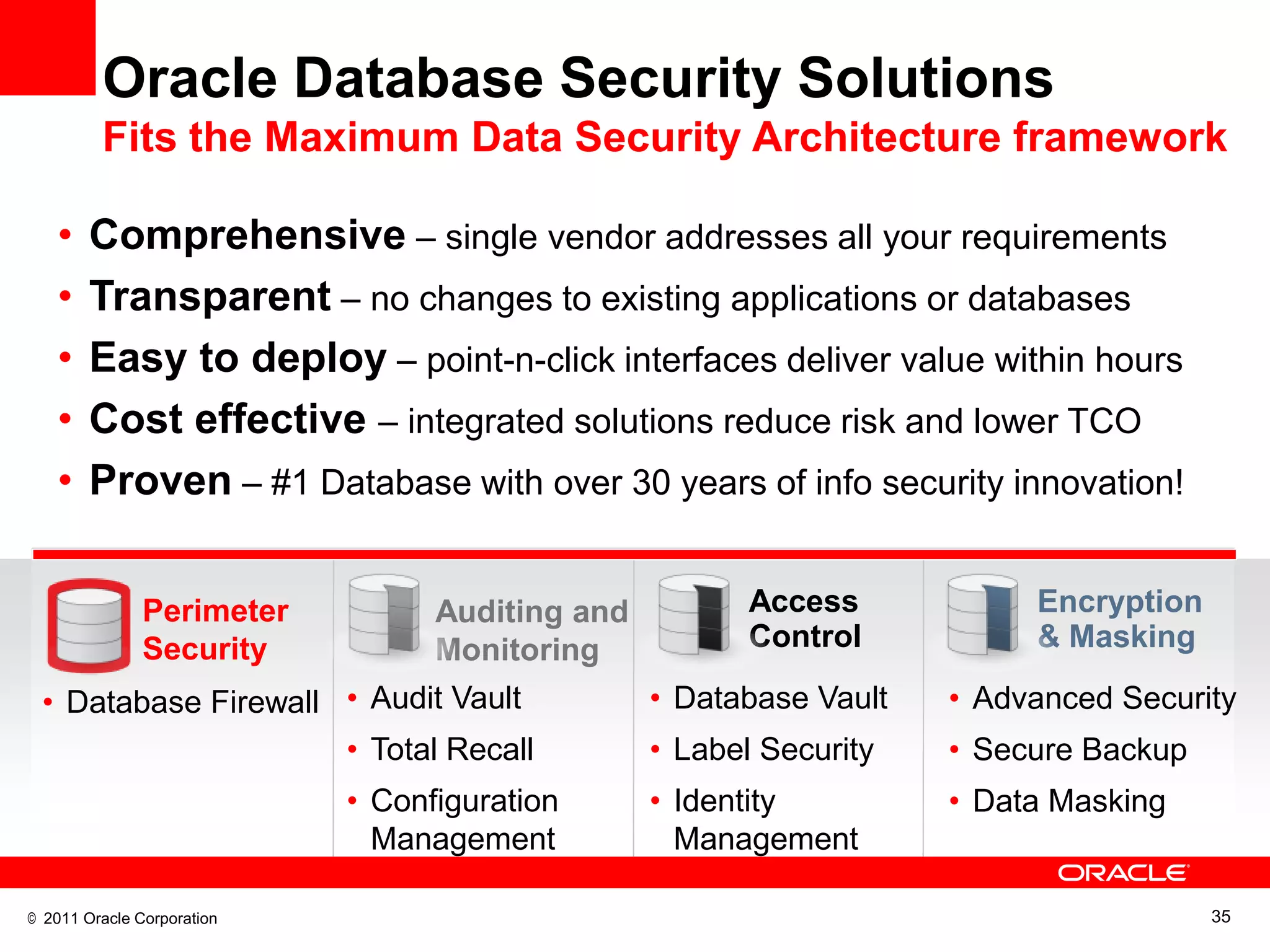 Oracle Database Security Solutions
         Fits the Maximum Data Security Architecture framework

   •    Comprehensive – single vendor addresses all your requirements
   •    Transparent – no changes to existing applications or databases
   •    Easy to deploy – point-n-click interfaces deliver value within hours
   •    Cost effective – integrated solutions reduce risk and lower TCO
   •    Proven – #1 Database with over 30 years of info security innovation!


               Perimeter          Auditing and          Access           Encryption
               Security           Monitoring            Control          & Masking

 • Database Firewall • Audit Vault               • Database Vault   • Advanced Security
                     • Total Recall              • Label Security   • Secure Backup
                            • Configuration      • Identity         • Data Masking
                              Management           Management

© 2011 Oracle Corporation                                                             35
 