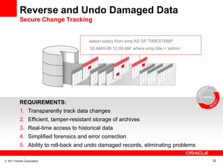 Reverse and Undo Damaged Data
           Secure Change Tracking


                                       select salary fro...