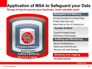 Application of MSA to Safeguard your Data
         Recap of how to secure your business’ most valuable asset
             ...
