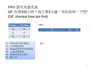 FIFO: 誰先來誰先做 
SJF: 你要3個小時？我只要3分鐘，先給我用一下吧~ 
(SJF: shortest time job first) 
Process 
CPU Time 
P0 
14 
P1 
5 
P2 
2 
P2 
P1...