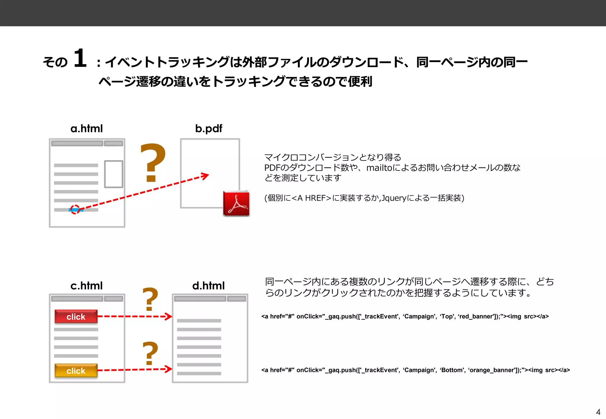 １：゗ベントトラッキングは外部フゔ゗ルのダウンロード、同一ページ内の同一
その
          ページ遷移の違いをトラッキングできるので便利


     a.html       b.pdf



              ？            マ゗クロコンバージョンとなり得る
                           PDFのダウンロード数や、mailtoによるお問い合わせメールの数な
                           どを測定しています

                           (個別に<A HREF>に実装するか,Jqueryによる一括実装)




                            同一ページ内にある複数のリンクが同じページへ遷移する際に、どち

              ？
     c.html       d.html
                            らのリンクがクリックされたのかを把握するようにしています。

 click                     <a href="#" onClick="_gaq.push(['_trackEvent', ‘Campaign', ‘Top', ‘red_banner']);"><img src></a>




 click
              ？            <a href="#" onClick="_gaq.push(['_trackEvent', ‘Campaign', ‘Bottom', ‘orange_banner']);"><img src></a>




                                                                                                                                    4
 