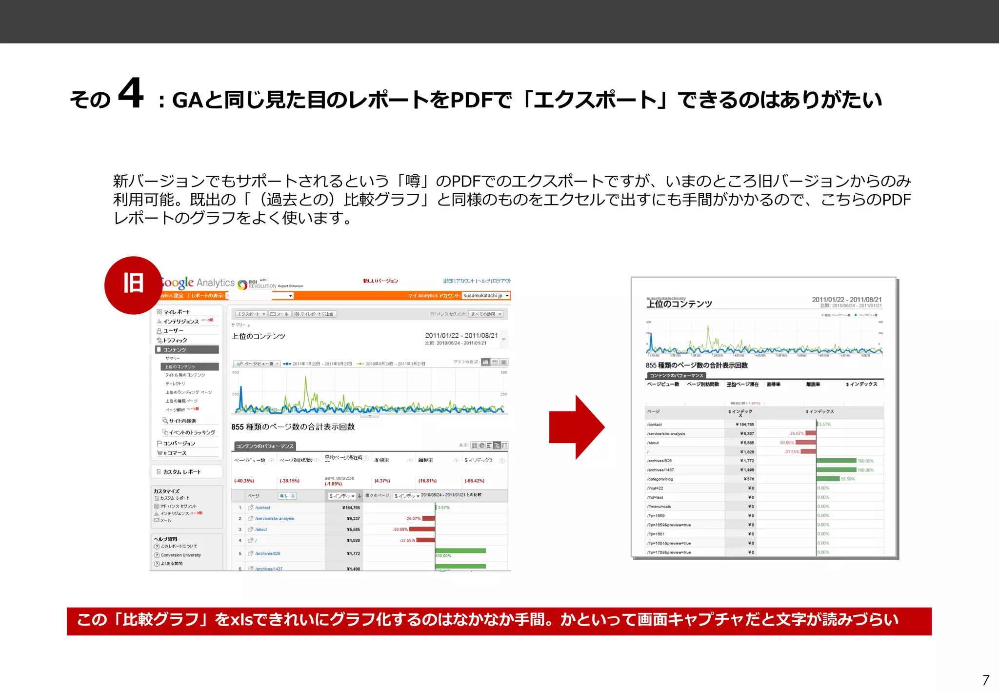 その４：GAと同じ見た目のレポートをPDFで「エクスポート」できるのはありがたい
     新バージョンでもサポートされるという「噂」のPDFでのエクスポートですが、いまのところ旧バージョンからのみ
     利用可能。既出の「（過去との）比較グラフ」と同様のものをエクセルで出すにも手間がかかるので、こちらのPDF
     レポートのグラフをよく使います。



     旧




この「比較グラフ」をxlsできれいにグラフ化するのはなかなか手間。かといって画面キャプチャだと文字が読みづらい


                                                             7
 
