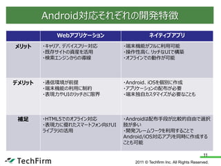 Android対応それぞれの開発特徴
           Webアプリケーション                  ネイティブアプリ
メリット    ・キャリア、デバイスフリー対応       ・端末機能がフルに利用可能
        ・既存サイトの資産を活用          ・操作性高く、リッチなUIで構築
        ・検索エンジンからの導線          ・オフラインでの動作が可能




デメリット   ・通信環境が前提              ・Android、iOSを個別に作成
        ・端末機能の利用に制約           ・アプリケーションの配布が必要
        ・表現力やUIのリッチさに限界       ・端末独自カスタマイズが必要なことも




 補足     ・HTML5でのオフライン対応       ・Androidは配布手段が比較的自由で選択
        ・表現力に優れたスマートフォン向けUI   肢が多い
        ライブラリの活用              ・開発フレームワークを利用することで
                              Android/iOS対応アプリを同時に作成する
                              ことも可能

                                                                      11
                                 2011 © Techfirm Inc. All Rights Reserved.
 