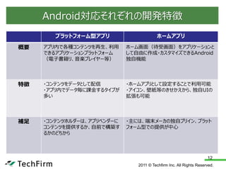Android対応それぞれの開発特徴
        プラットフォーム型アプリ                     ホームアプリ
概要   アプリ内で各種コンテンツを再生、利用     ホーム画面（待受画面）をアプリケーションと
     できるアプリケーションプラットフォーム    して自由に作成・カスタマイズできるAndroid
     （電子書籍リ、音楽プレイヤー等）       独自機能




特徴   ・コンテンツをデータとして配信        ・ホームアプリとして設定することで利用可能
     ・アプリ内でデータ毎に課金するタイプが    ・アイコン、壁紙等のきせかえから、独自UIの
     多い                     拡張も可能




補足   ・コンテンツホルダーは、アプリベンダーに   ・主には、端末メーカの独自プリイン、プラット
     コンテンツを提供するか、自前で構築す     フォーム型での提供が中心
     るかのどちから



                                                                    12
                               2011 © Techfirm Inc. All Rights Reserved.
 
