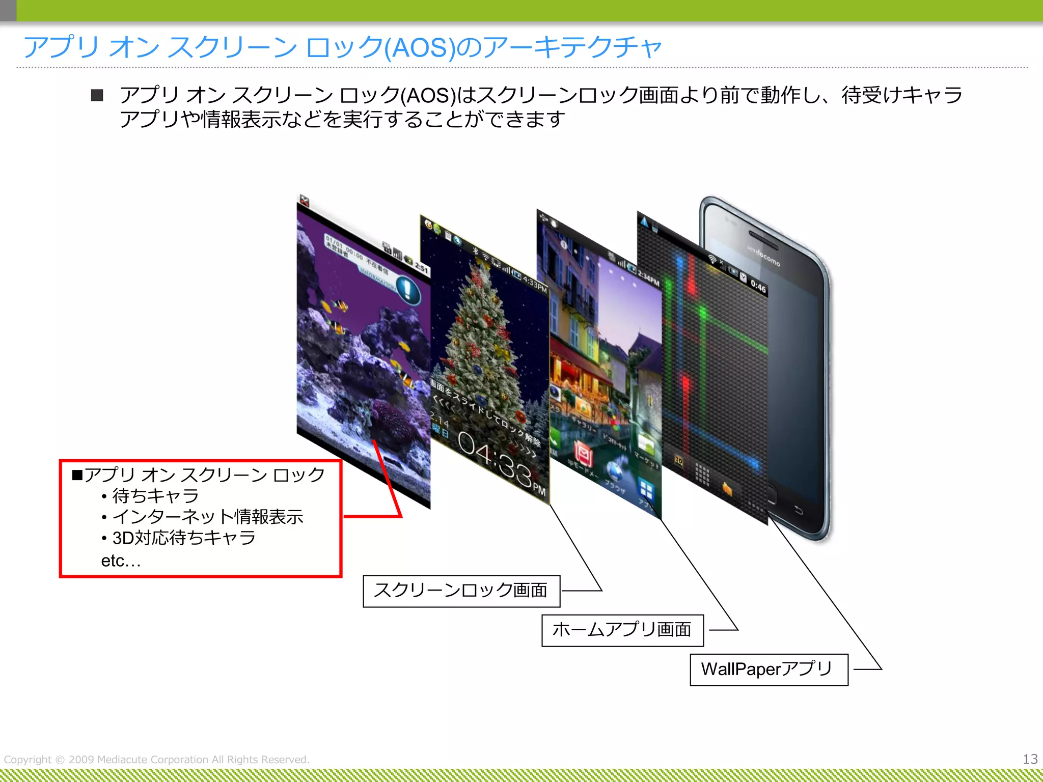 アプリ オン スクリーン ロック(AOS)のアーキテクチャ
                 アプリ オン スクリーン ロック(AOS)はスクリーンロック画面より前で動作し、待受けキャラ
                  アプリや情報表示などを実行することができます




            アプリ オン スクリーン ロック
              • 待ちキャラ
              • インターネット情報表示
              • 3D対応待ちキャラ
              etc…
                                                              スクリーンロック画面

                                                                           ホームアプリ画面

                                                                                      WallPaperアプリ




Copyright © 2009 Mediacute Corporation All Rights Reserved.                                          13
 