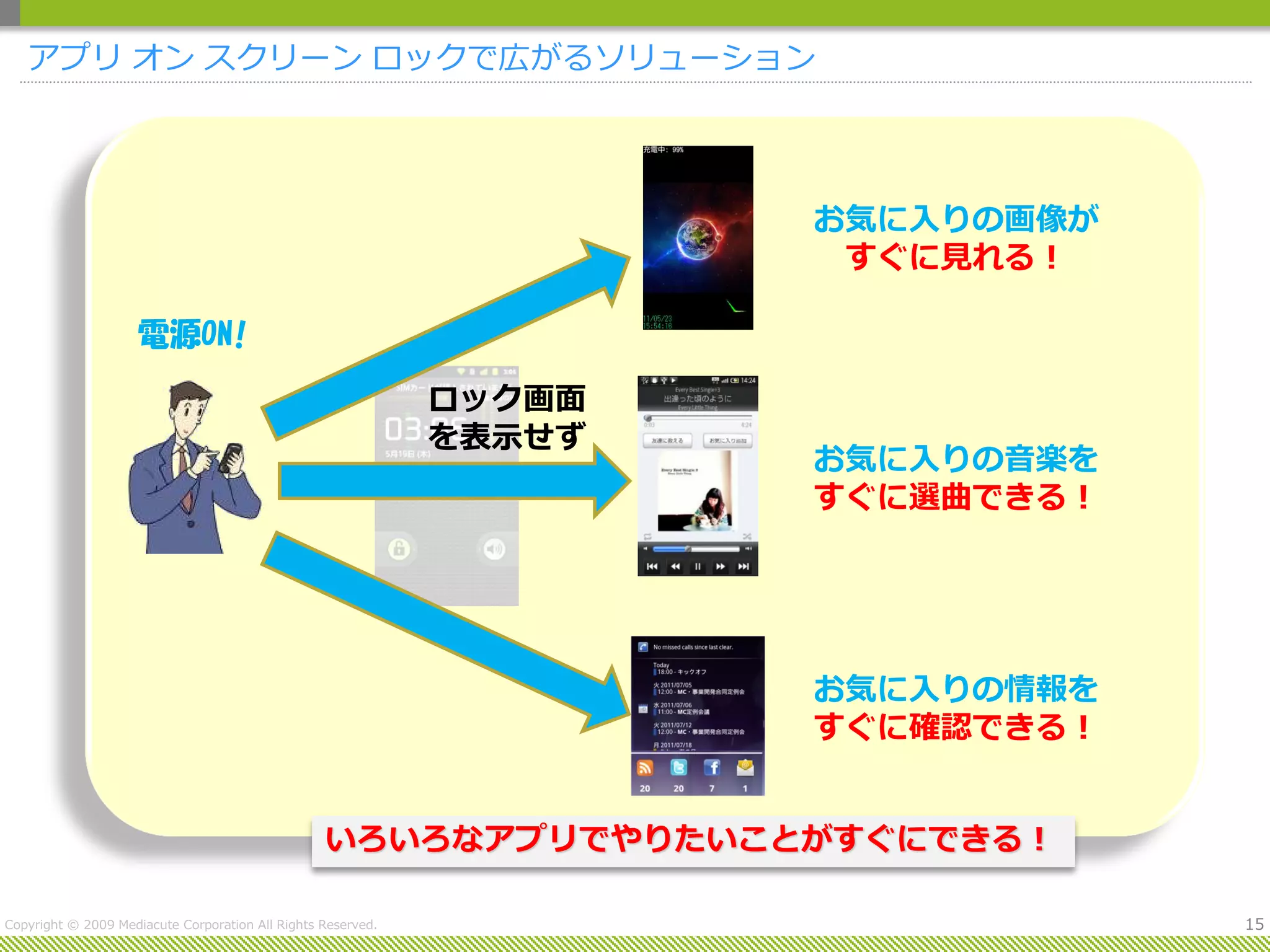 アプリ オン スクリーン ロックで広がるソリューション




                                                                      お気に入りの画像が
                                                                       すぐに見れる！

                     電源ON!

                                                              ロック画面
                                                              を表示せず
                                                                      お気に入りの音楽を
                                                                      すぐに選曲できる！




                                                                      お気に入りの情報を
                                                                      すぐに確認できる！


                                                  いろいろなアプリでやりたいことがすぐにできる！

Copyright © 2009 Mediacute Corporation All Rights Reserved.                       15
 