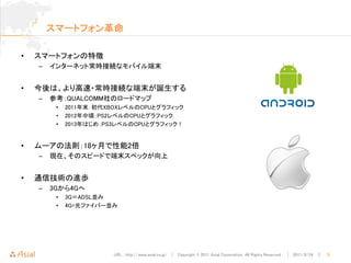 スマートフォン革命

•   スマートフォンの特徴
    –   インターネット常時接続なモバイル端末


•   今後は、より高速・常時接続な端末が誕生する
    –   参考：QUALCOMM社のロードマップ
         •   2011年末：初代XBOXレベルのCPUとグラフィック
         •   2012年中頃：PS2レベルのCPUとグラフィック
         •   2013年はじめ：PS3レベルのCPUとグラフィック！


•   ムーアの法則：18ヶ月で性能2倍
    –   現在、そのスピードで端末スペックが向上


•   通信技術の進歩
    –   3Gから4Gへ
         •   3G＝ADSL並み
         •   4G=光ファイバー並み




                        URL : http://www.asial.co.jp/ │ Copyright © 2011 Asial Corporation. All Rights Reserved. │ 2011/8/24 ｜   5
 